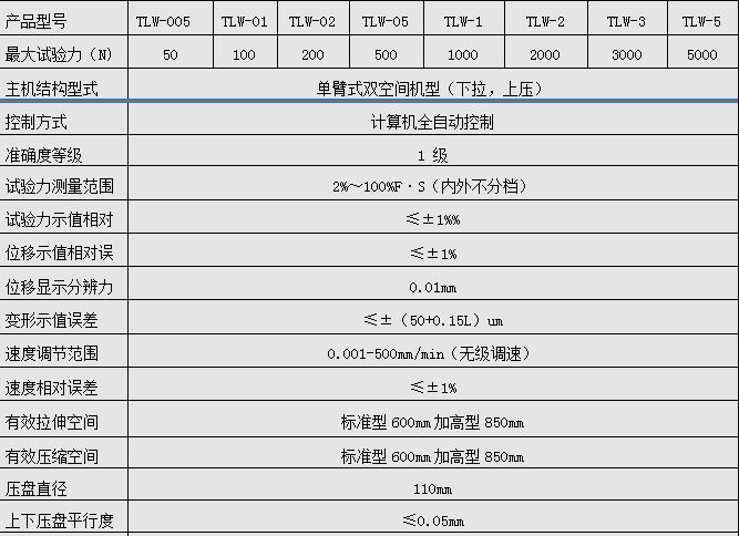 500N/1KN/2KN微機全自動彈簧拉壓試驗機