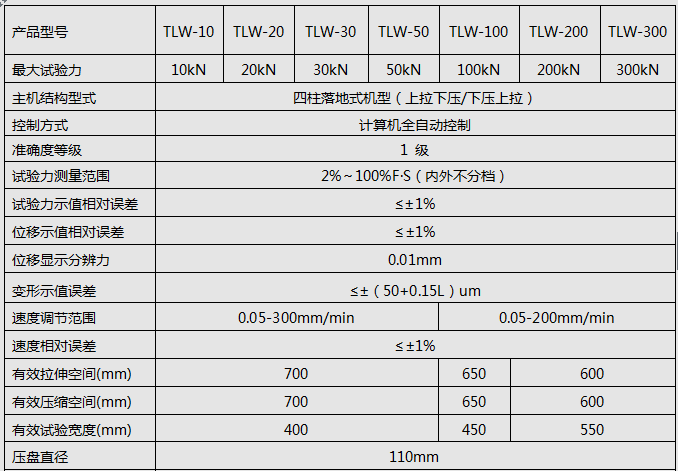 50KN/100KN微機(jī)全自動彈簧拉壓試驗(yàn)機(jī)