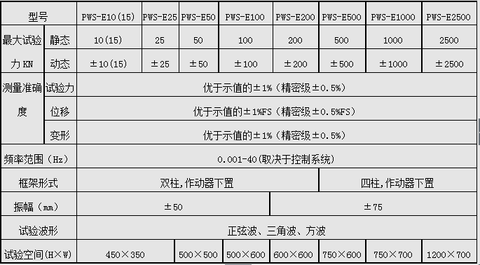 PWS-50/50KN電液伺服動(dòng)靜萬(wàn)能試驗(yàn)機(jī)